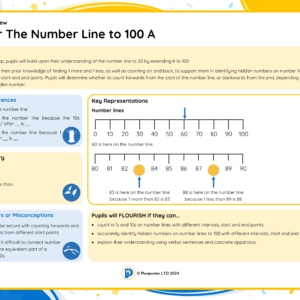 1M031A Master The Number Line to 100 A