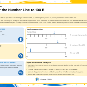 1M031B Master The Number Line to 100 B