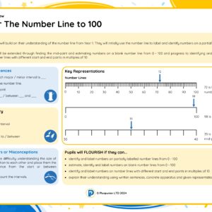 2M008 Master The Number Line to 100