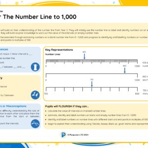 3M009 Master The Number Line to 1,000