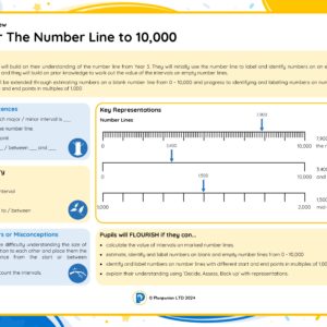 4M008 Master The Number Line to 10,000