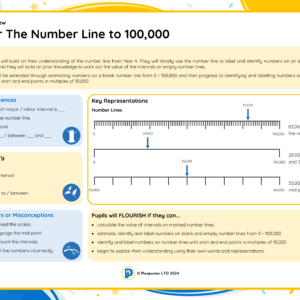 5M008 Master The Number Line to 100,000