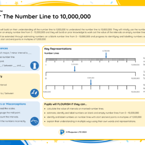 6M008 Master The Number Line to 10,000,000