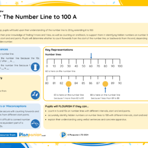 1M031A Master The Number Line to 100 A FREE