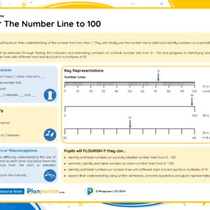 2M008 Master The Number Line to 100 FREE