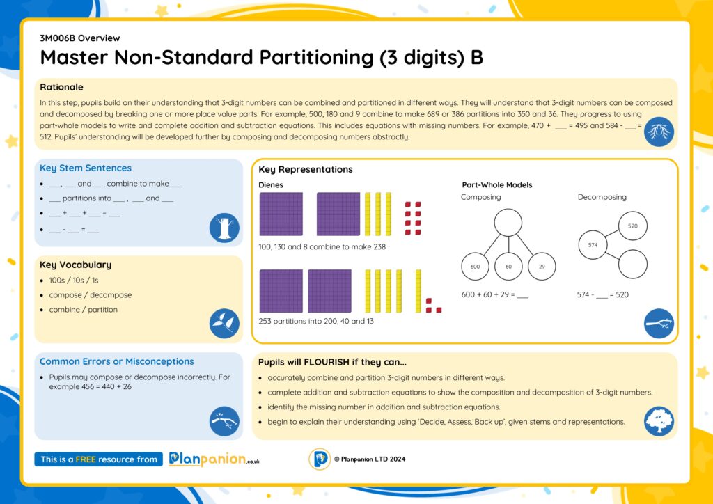 3m006b master non standard partitioning 3 digits b free planpanion