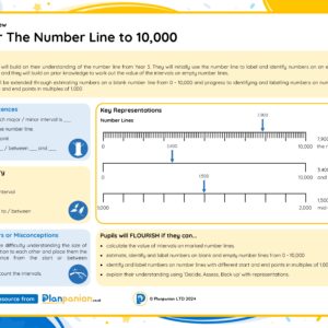 4M008 Master The Number Line to 10,000 FREE