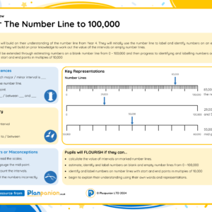 5M008 Master The Number Line to 100,000 FREE