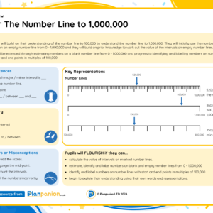 5M010 Master The Number Line to 1,000,000 FREE