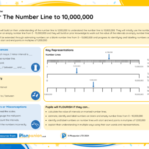 6M008 Master The Number Line to 10,000,000 FREE