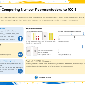 1M032B Master Comparing Number Representations to 100 B