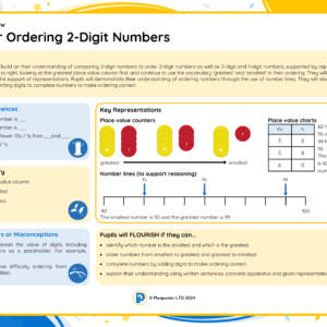 2M012 Master Ordering 2-Digit Numbers