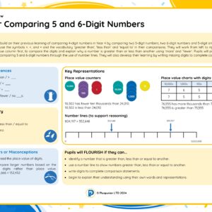 5M012 Master Comparing 5 and 6-Digits Numbers