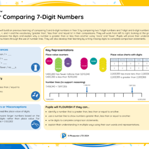 6M010 Master Comparing 7-Digit Numbers