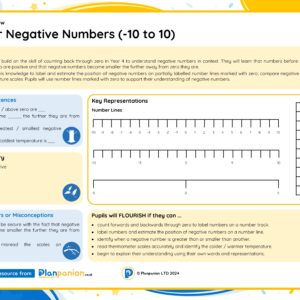 5M017 Master Negative Numbers (-10 to 10) FREE