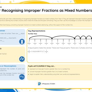5M038 Master Recognising Improper Fractions as Mixed Numbers