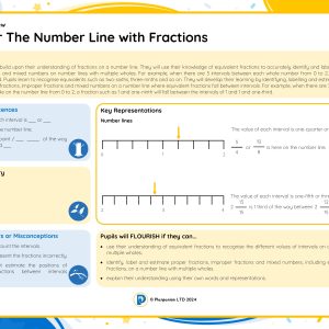 6M023 Master The Number Line with Fractions