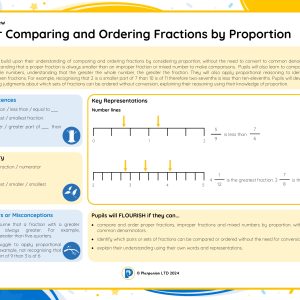 6M026 Master Comparing and Ordering by Proportion