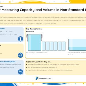 1M048A Master Measuring Capacity and Volume in Non-Standard Units A