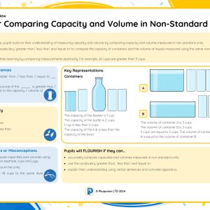 1M049A Master Comparing Capacity and Volume in Non-Standard Units A