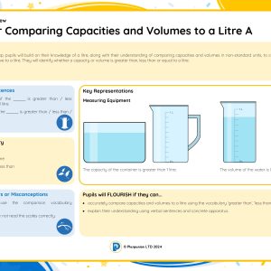 1M051A Master Comparing Capacities and Volumes to a Litre A