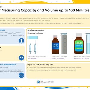 1M052B Master Measuring Capacity and Volume up to 100 Millilitres B