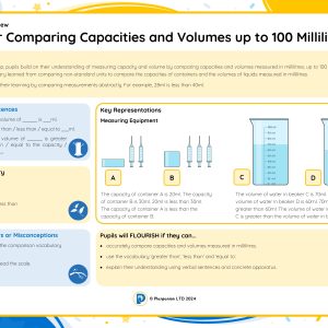 1M053A Master Comparing Capacities and Volumes up to 100 Millilitres A