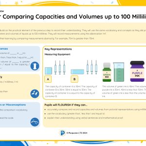 1M053B Master Comparing Capacities and Volumes up to 100 Millilitres B
