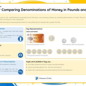 1M056 Master Comparing Denominations of Money in Pounds and Pence