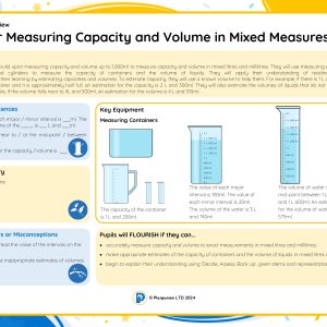 3M037A Master Measuring Capacity and Volume in Mixed Measures A