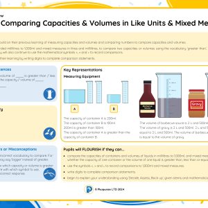 3M038 Master Comparing Capacities and Volumes in Like Units and Mixed Measures
