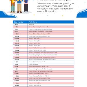 YR1 Progression of Small Steps