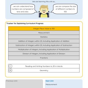 YR1 Integer Place Value to 100