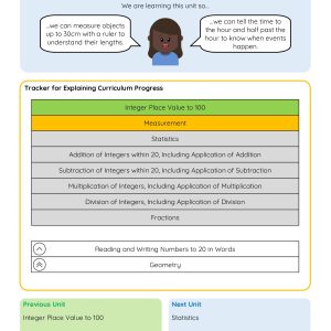YR1 Measurement