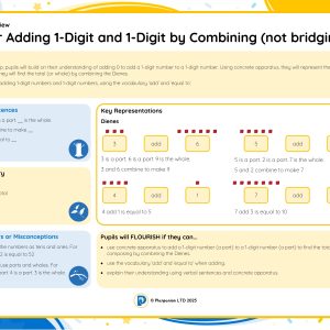1M074A Master Adding 1-Digit and 1-Digit by Combining (not bridging 10) A