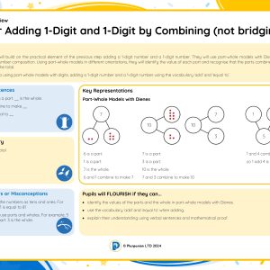 1M074B Master Adding 1-Digit and 1-Digit by Combining (not bridging 10) B