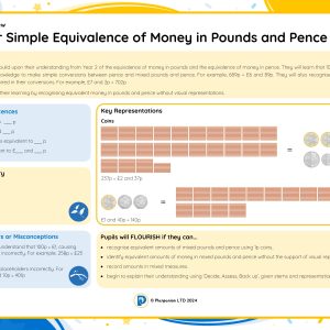 3M041 Master Simple Equivalence of Money in Pounds and Pence