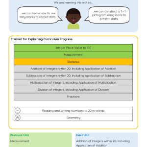 YR1 Statistics