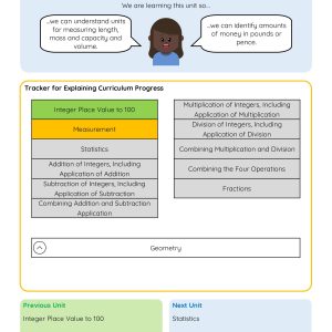 YR2 Measurement