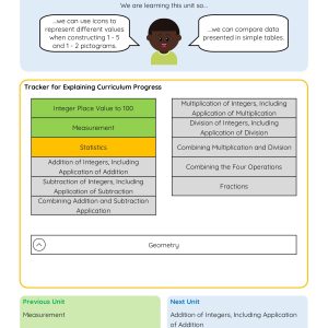 YR2 Statistics