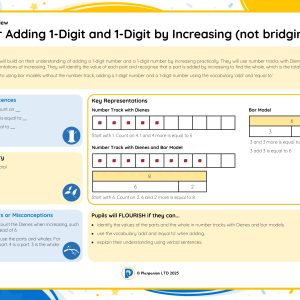 1M075B Master Adding 1-Digit and 1-Digit by Increasing (not bridging 10) B