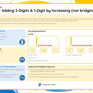 1M081A Master Adding 2-Digits and 1-Digit by Increasing (not bridging 10) A