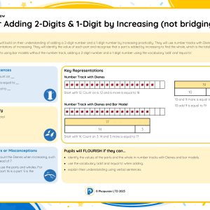 1M081B Master Adding 2-Digits and 1-Digit by Increasing (not bridging 10) B