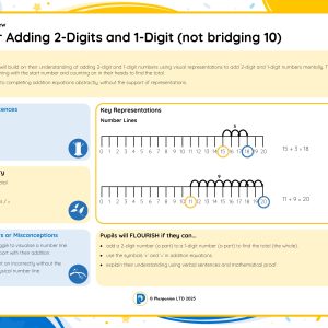 1M084 Master Adding 2-Digits and 1-Digit (not bridging 10)