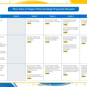 Place Value of Integers Sticky Knowledge Progression Document