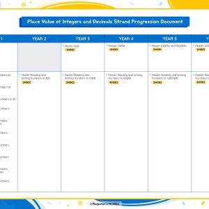 Place Value of Integers and Decimals Strand Progression Document
