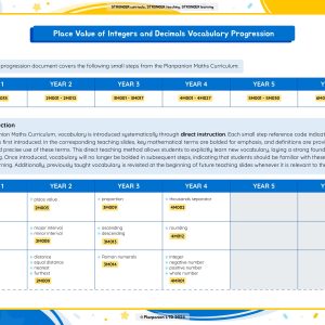 Place Value of Integers and Decimals Vocabulary Progression Document