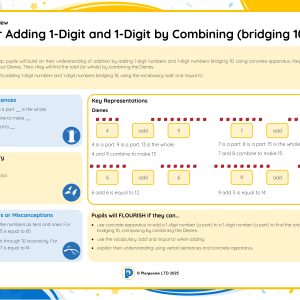 1M088A Master Adding 1-Digit and 1-Digit by Combining (bridging 10) A