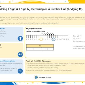 1M090 Master Adding 1-Digit and 1-Digit by Increasing on a Number Line (bridging 10)