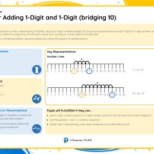 1M092 Master Adding 1-Digit and 1-Digit (bridging 10)